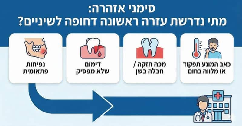 סימני אזהרה המחייבים פנייה לרופא שיניים עזרה ראשונה
