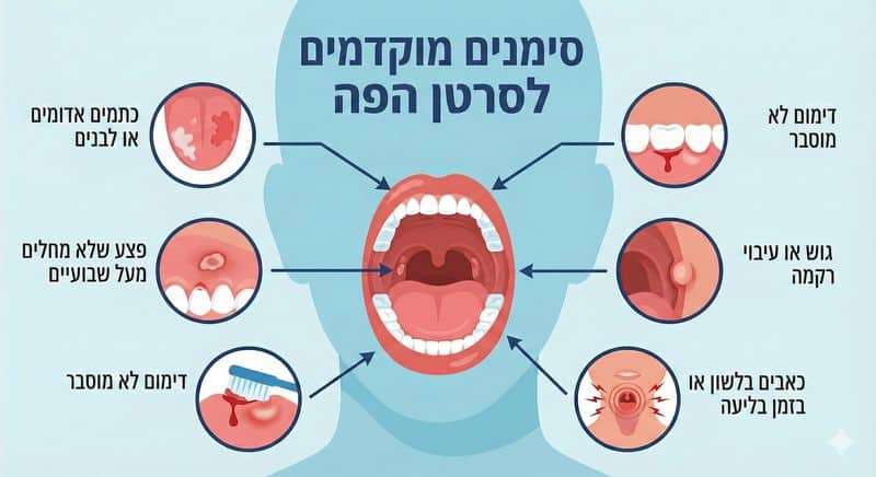 אינפוגרפיקה המציגה סימנים מוקדמים לסרטן הפה.