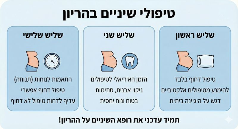 מתי הכי בטוח לטפל בשיניים בהריון? אינפוגרפיקה המפרטת את סוגי טיפולי השיניים המומלצים